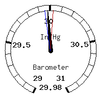 image gauge