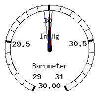 image gauge