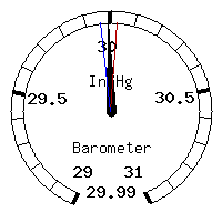 image gauge