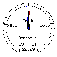 image gauge