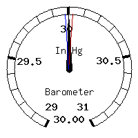 image gauge