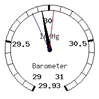 image gauge
