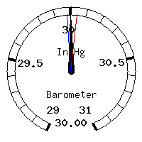 image gauge
