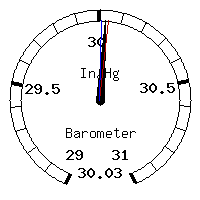 image gauge