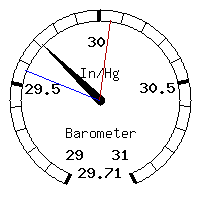 image gauge