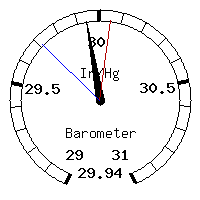 image gauge