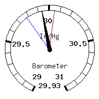 image gauge