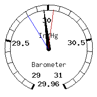 image gauge