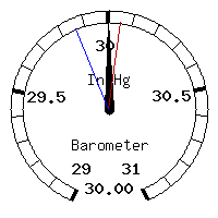 image gauge