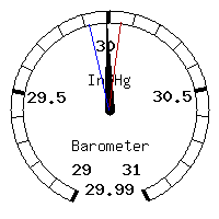 image gauge