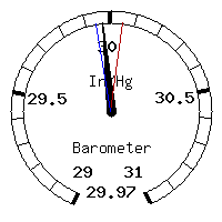 image gauge