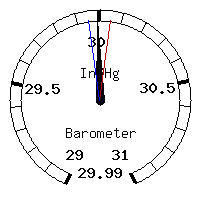 image gauge