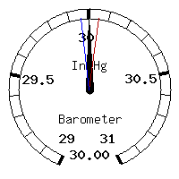 image gauge