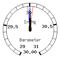 image gauge