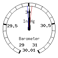 image gauge