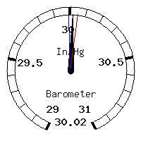 image gauge