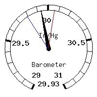 image gauge