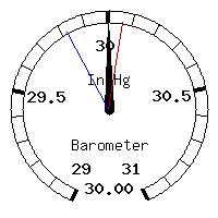 image gauge