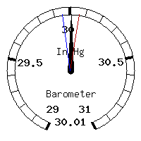 image gauge