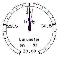 image gauge