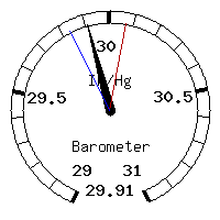 image gauge