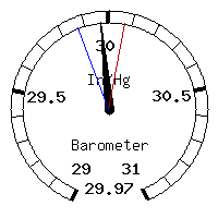 image gauge