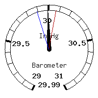 image gauge