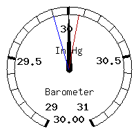 image gauge