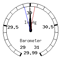image gauge