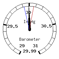 image gauge