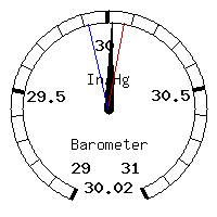 image gauge