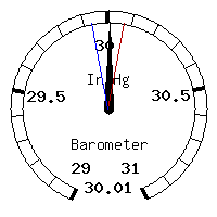 image gauge