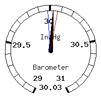 image gauge