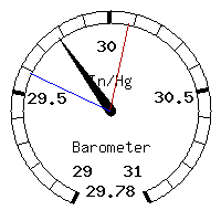 image gauge