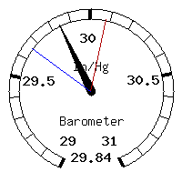 image gauge