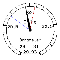 image gauge