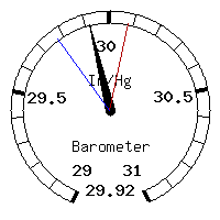 image gauge