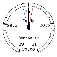 image gauge