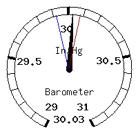 image gauge