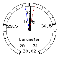 image gauge