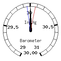 image gauge