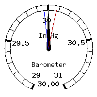image gauge