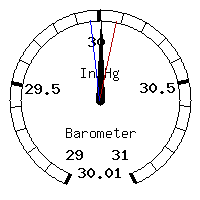 image gauge