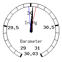 image gauge