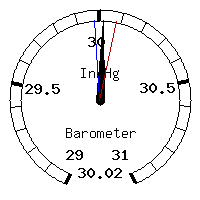 image gauge