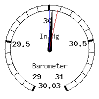 image gauge