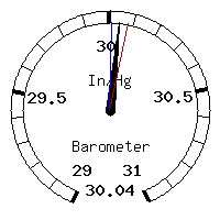 image gauge