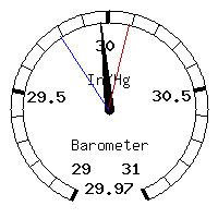 image gauge