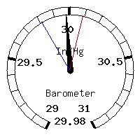 image gauge