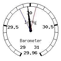 image gauge